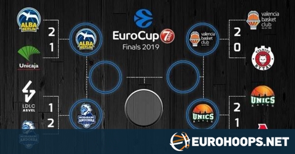 20182019 EuroCup semifinals are set Eurohoops