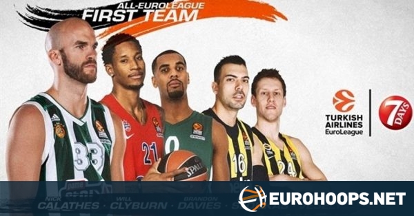 The 2018 19 All Euroleague First Team Eurohoops