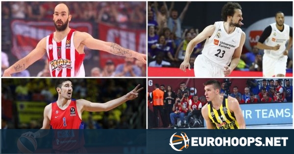 Euroleage Euroleage