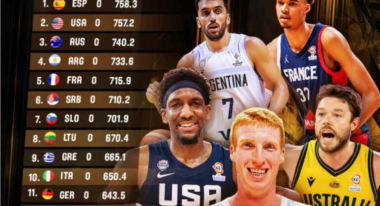 Fiba World Ranking Basketball Eurohoops