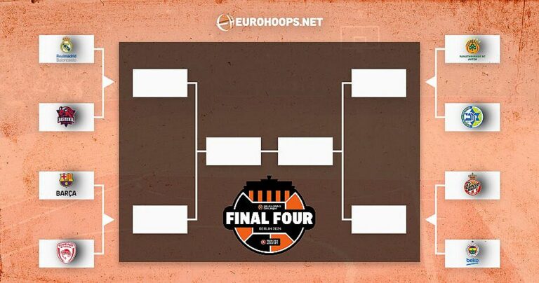 Euro Bracket Fill In Bracket: Οι προβλέψεις 25 συντακτών του Eurohoops για playoffs και ...