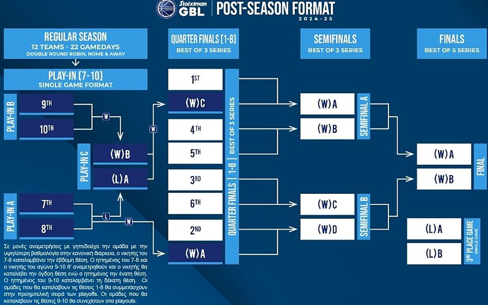 stoiximan-gbl-2024-2025-format