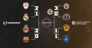 EuroLeague-2025-bracket-Game-3