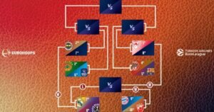 Bracket-EuroLeague-2025