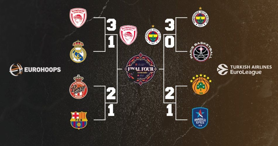 EuroLeague-bracket-Game-4