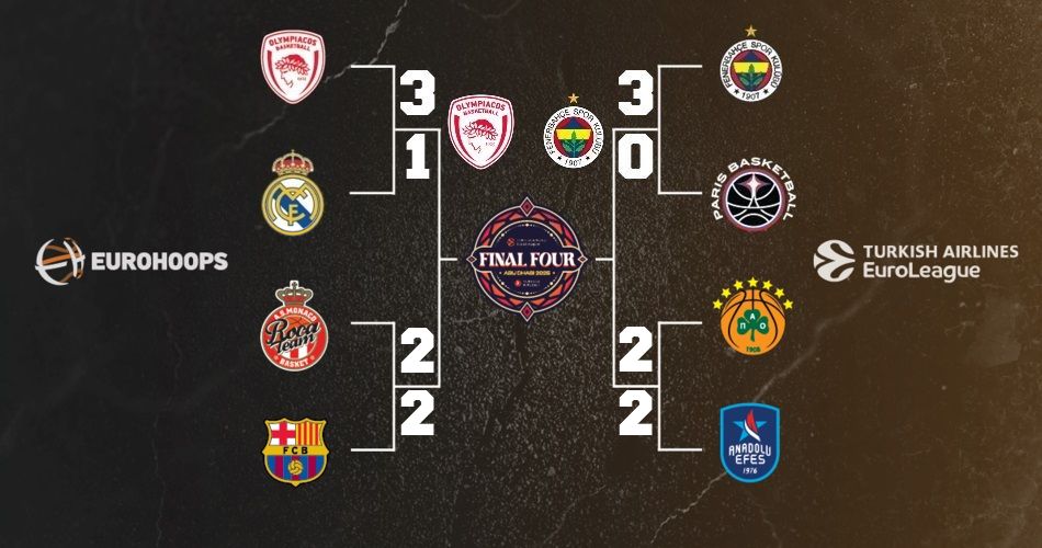 EuroLeague-bracket-Game-4