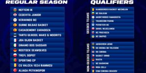 Peristeri-PAOK-FIBA-Europe-Cup