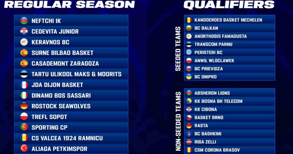 Peristeri-PAOK-FIBA-Europe-Cup