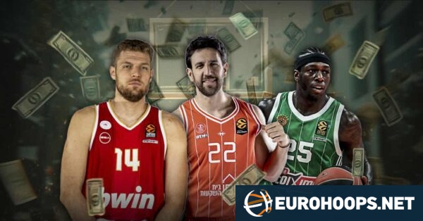 www.eurohoops.net
