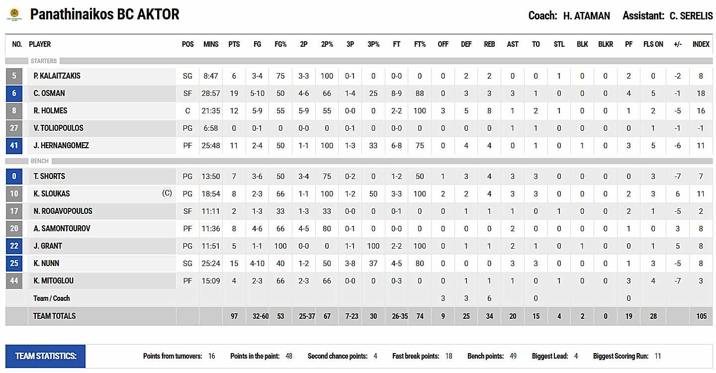 Panathinaikos-97-102