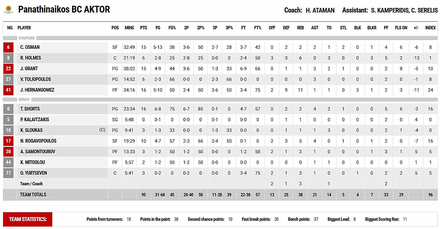 Panathinaikos-102-95