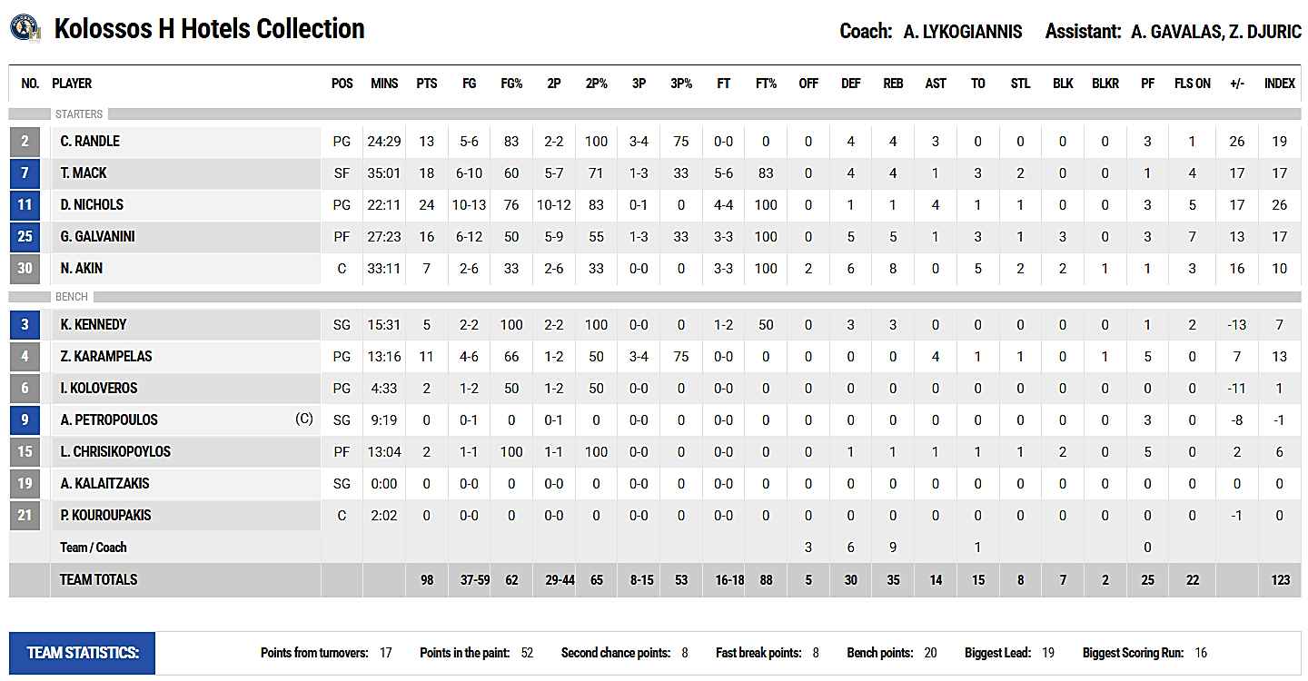 Kolossos-Iraklis-98-85