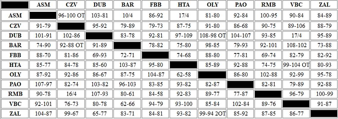 EuroLeague-tiebreakers-round-37