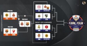 bracket euroleague