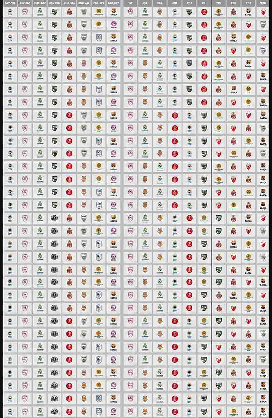 EuroLeague-possibilities-round-38-Friday-March-17
