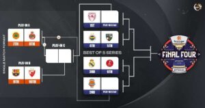 EuroLeague-bracket-2026