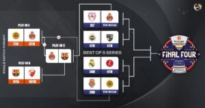 EuroLeague-bracket-2026