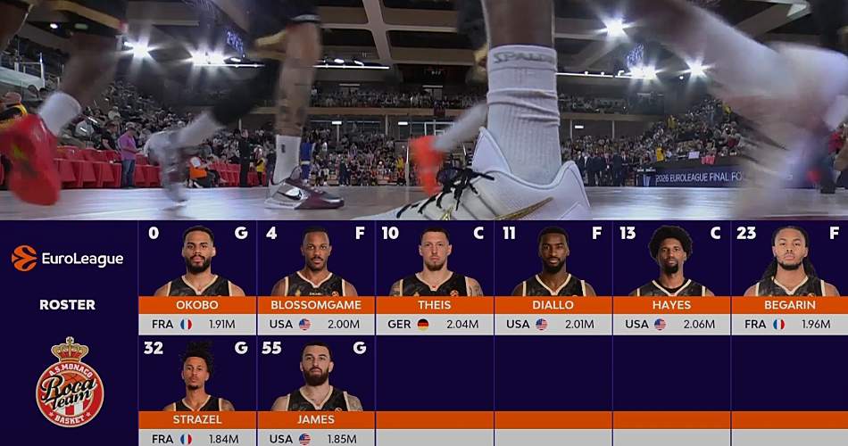 Monaco-lineup-EuroLeague-round-37