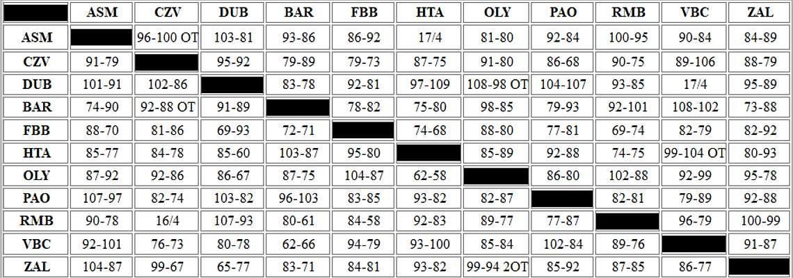 EuroLeague-tiebreakers-round-37