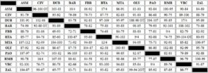 EuroLeague-tiebreakers-round-36