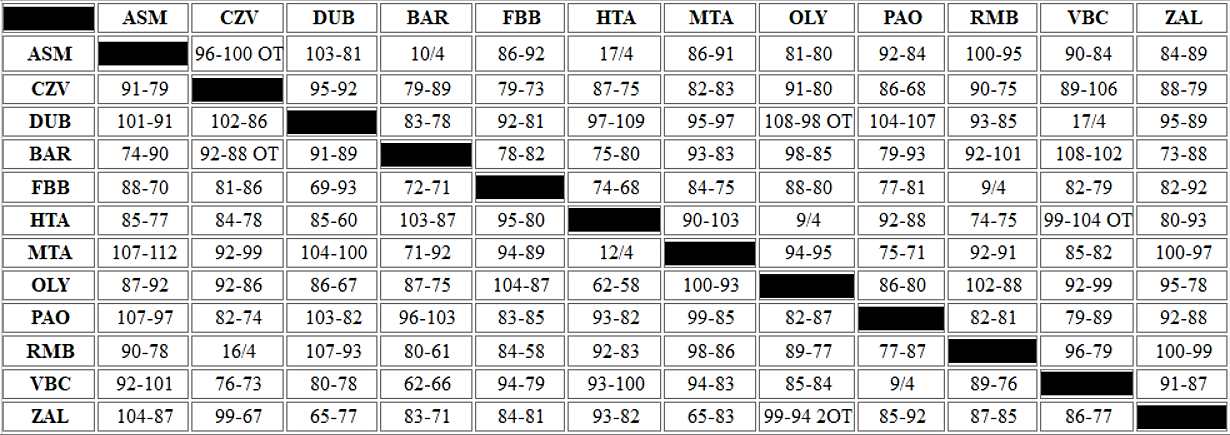 EuroLeague-tiebreakers-round-36