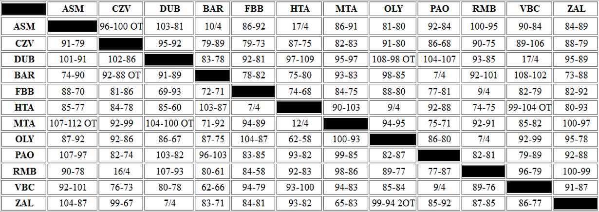 EuroLeague-tiebreakers-round-35