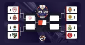 EuroLeague-bracket-2026-May-5th