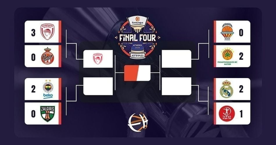 EuroLeague-bracket-2026-May-5th