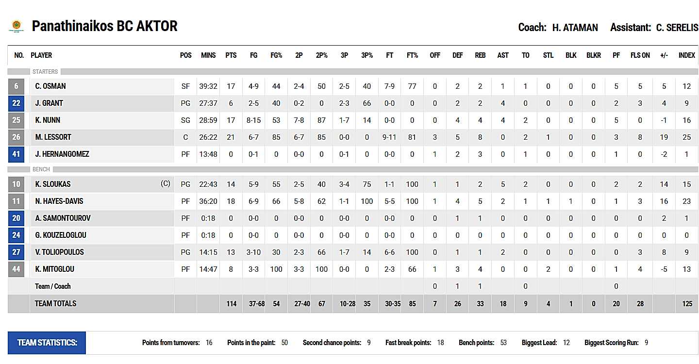 Panathinaikos-114-102