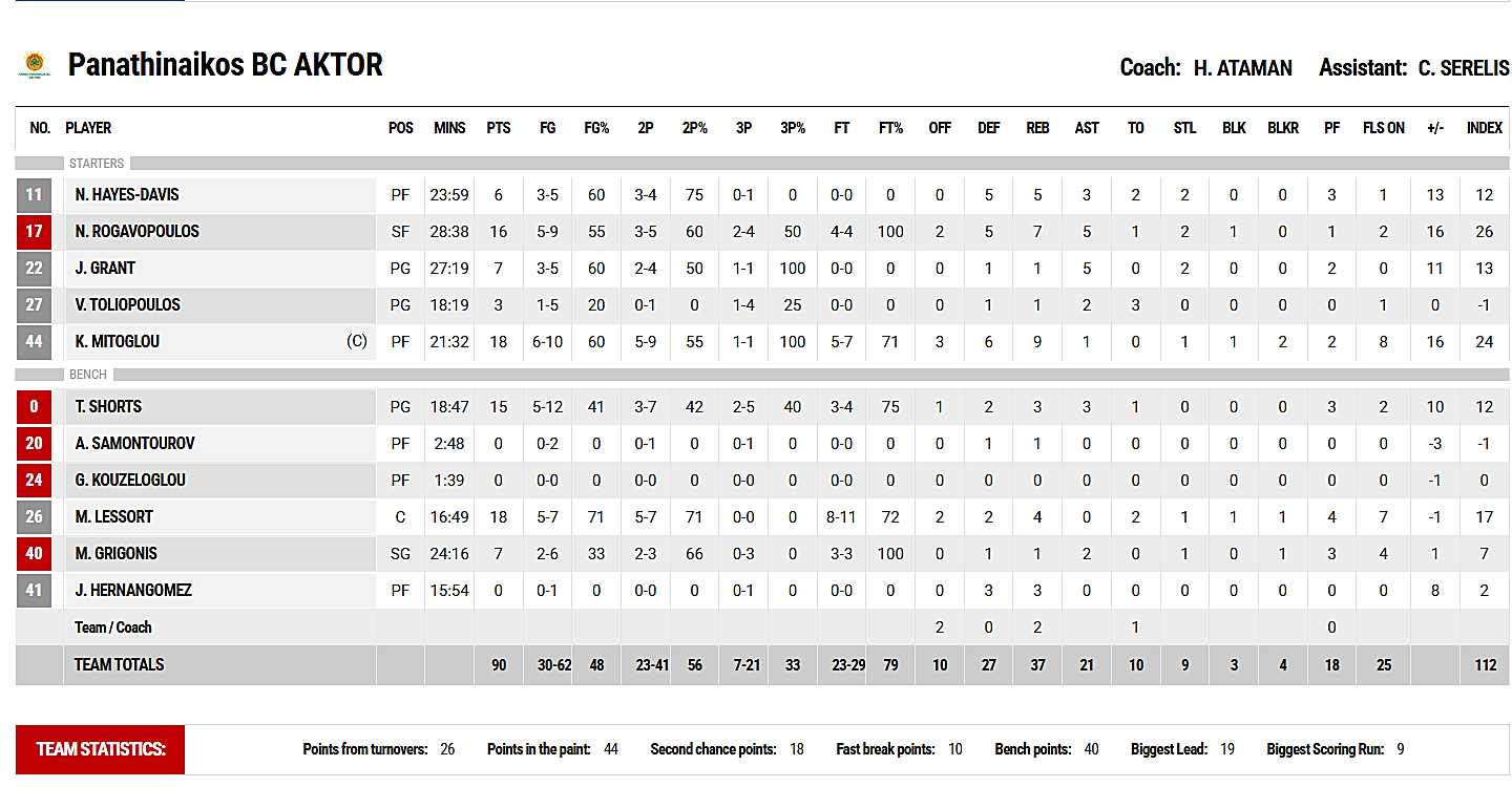 Panathinaikos-76-90