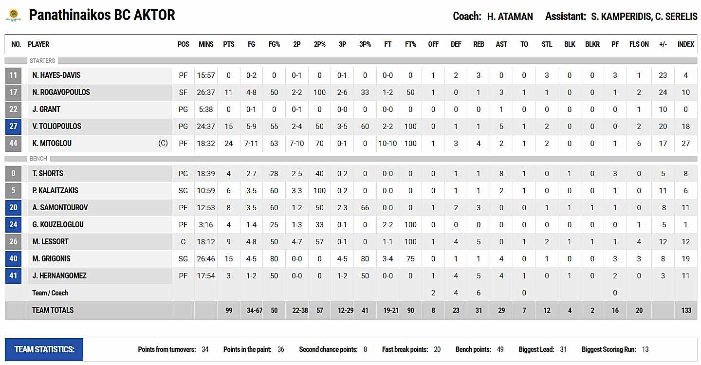 Panathinaikos-99-75