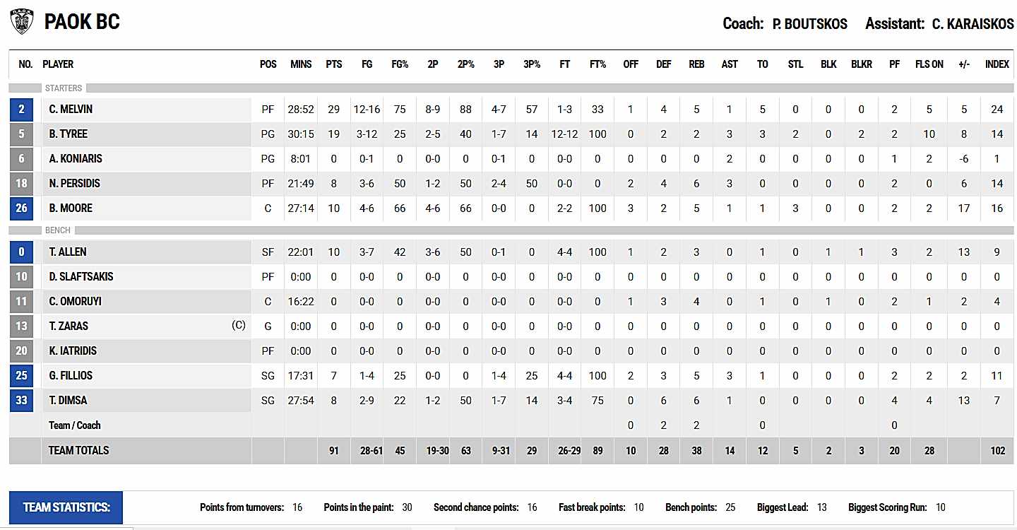 PAOK-91-79