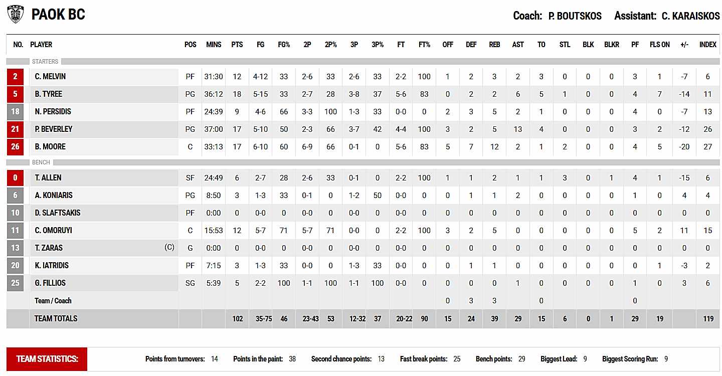 PAOK-114-102