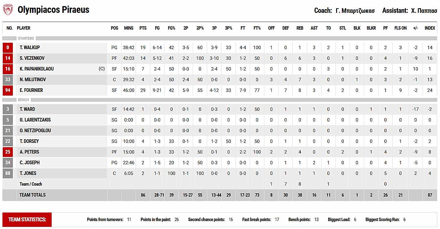 Olympiacos-93-86