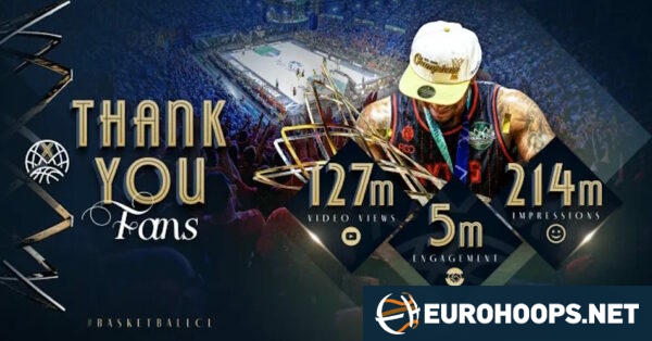Temporada X da Basketball Champions League digital alcança recordes