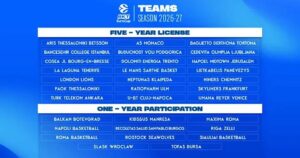EuroCup-2026-27-teams