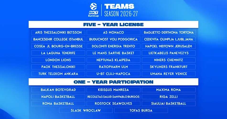 EuroCup-2026-27-teams