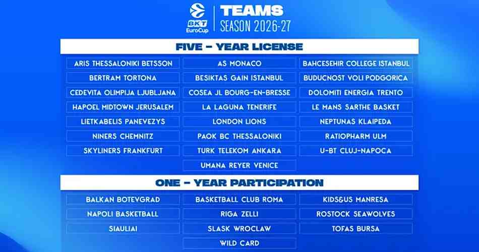 EuroCup-2026-2027-teams
