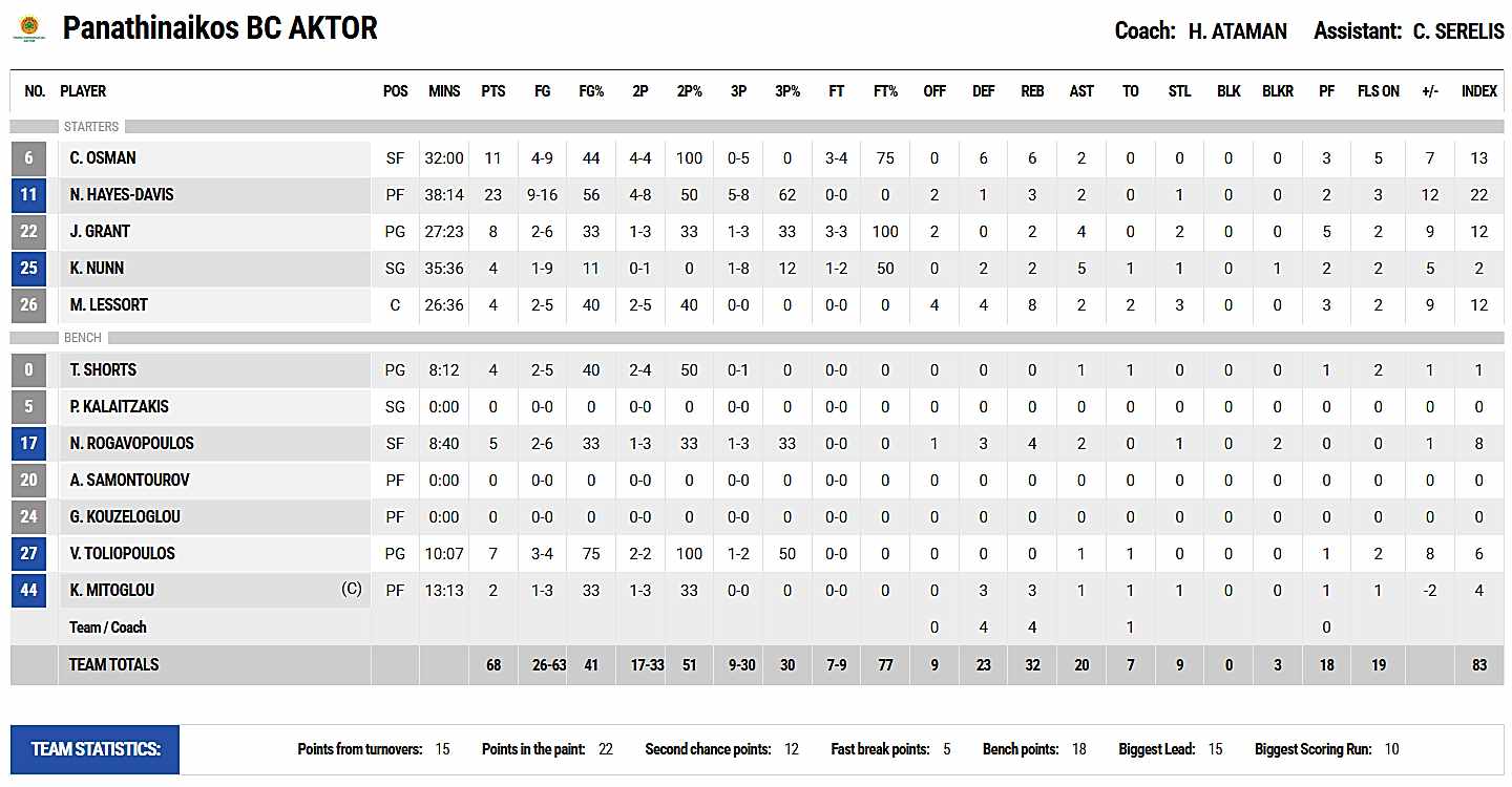 Panathinaikos-68-58