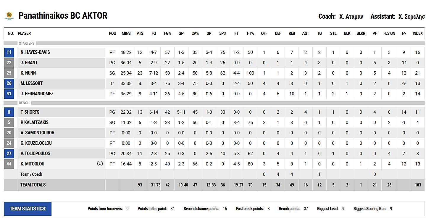Panathinaikos-93-86