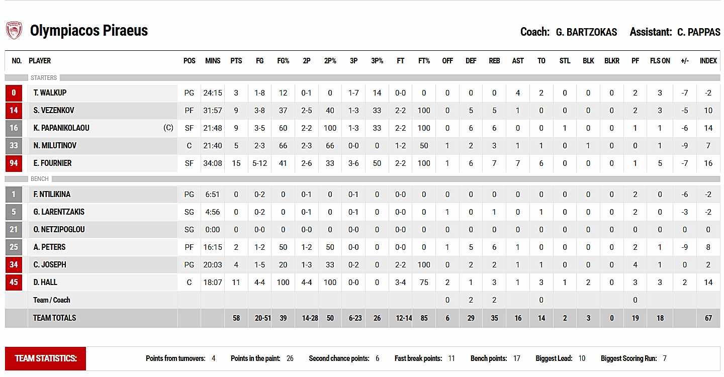 Olympiacos-68-58