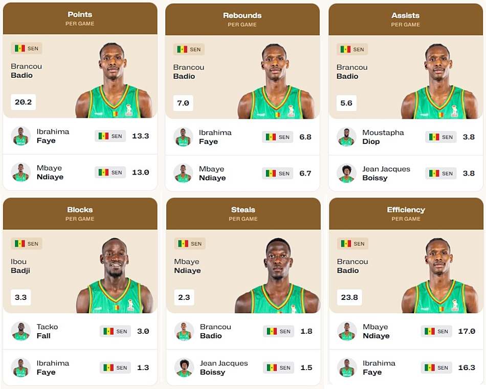 Brancou-Badio-Senegal-World-Cup-qualifiers-stats