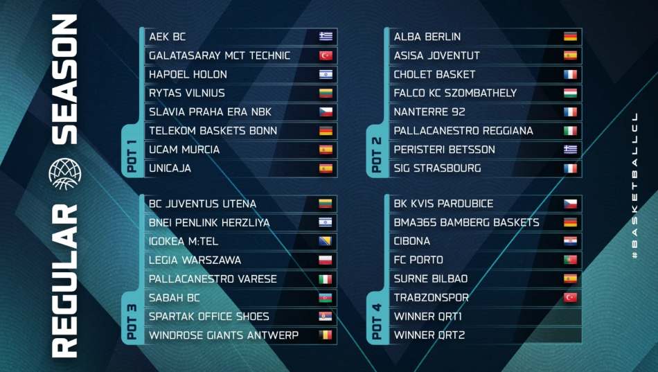 BCL-regular-season-pots