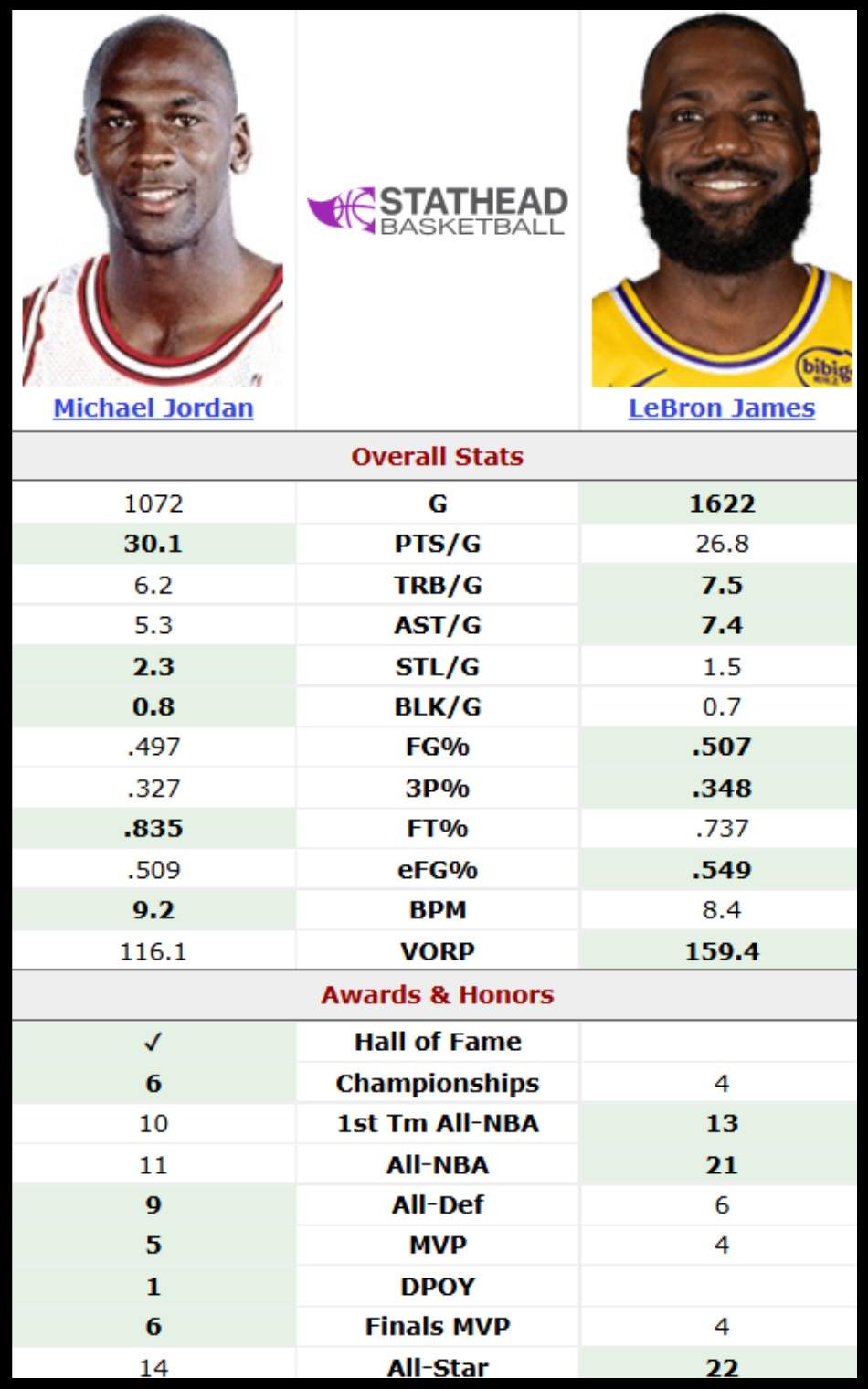 Michael-Jordan-LeBron-James-comparison