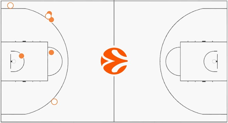 Lefteris-Mantzoukas-Panathinaikos-Paris-shot-chart