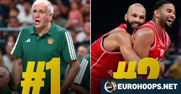 Ευρωλίγκα: Τα Power Rankings 2026-27 του Eurohoops