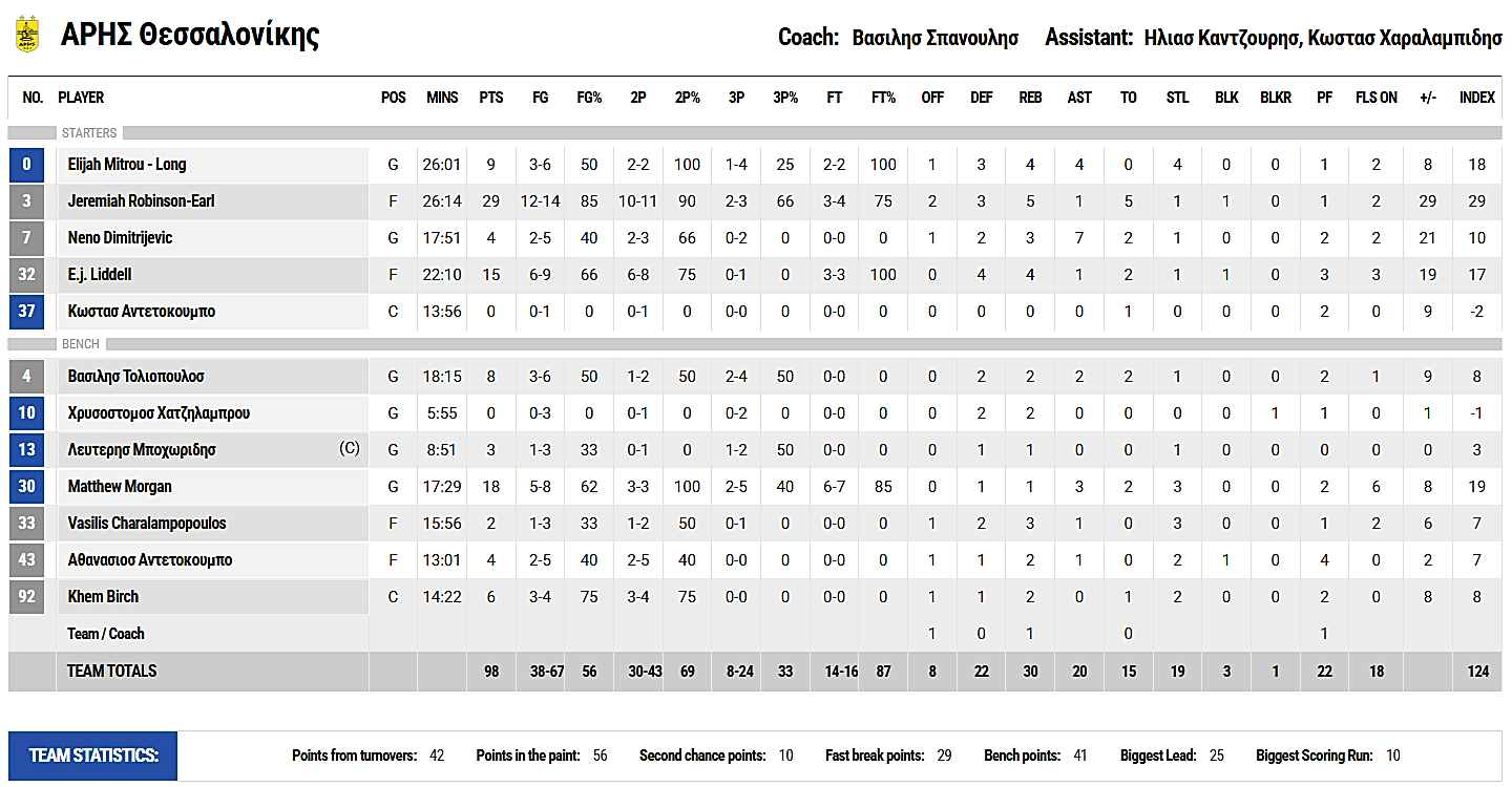 Aris-98-74